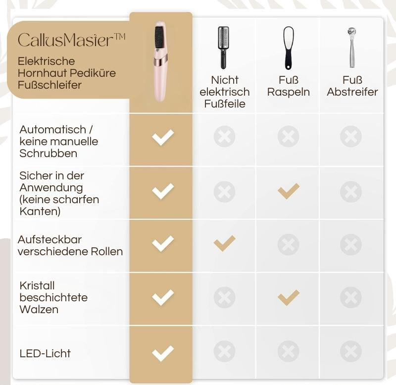 Callusos – Elektrischer Hornhautentferner