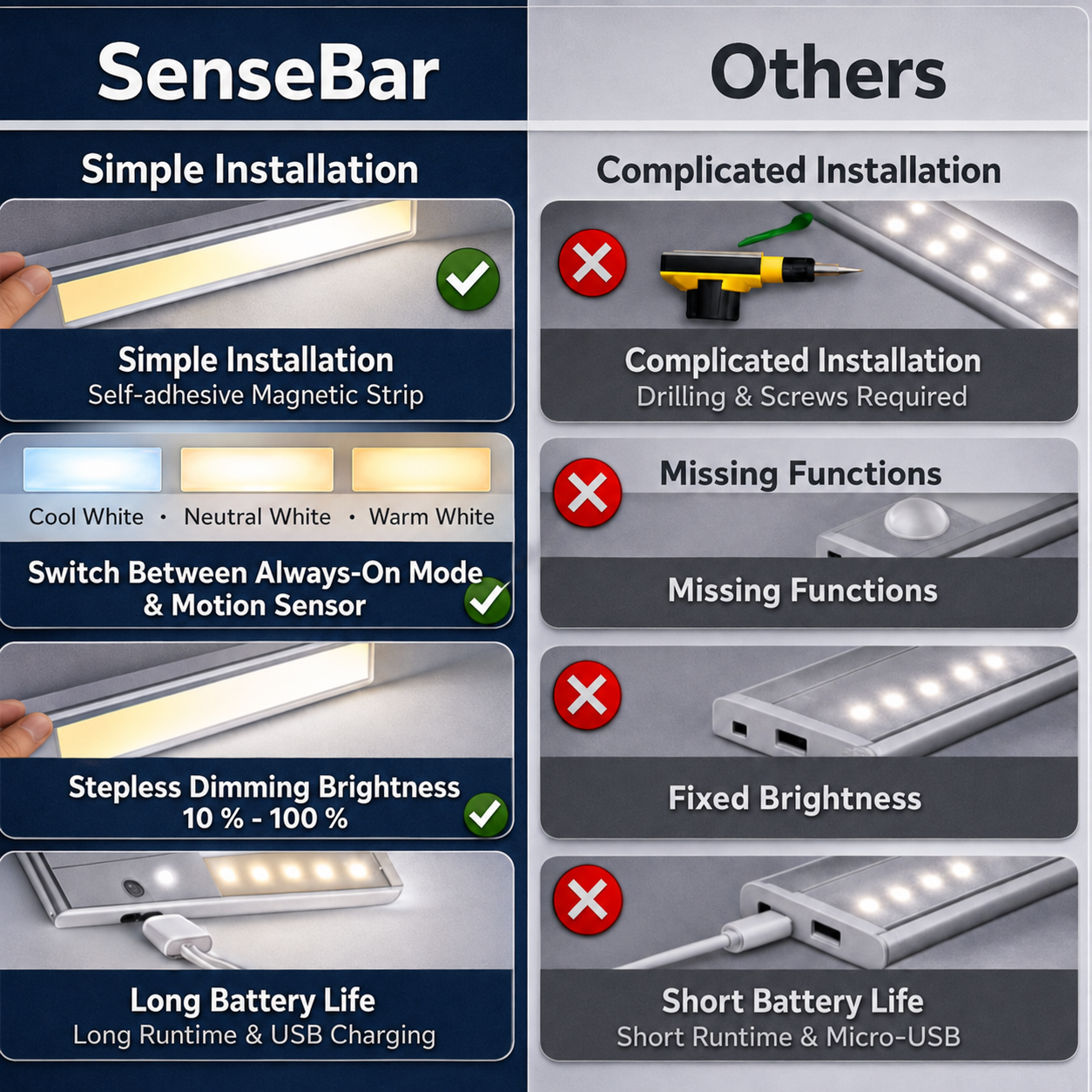 LED-Unterbauleuchte | Bewegungssensor |  Magnetisch ohne Bohren | SenseBar