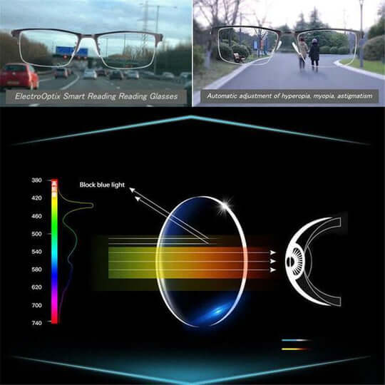 Optivista Intelligente Gleitsichtbrille | Automatische Sehfeldanpassung und Blaufilter